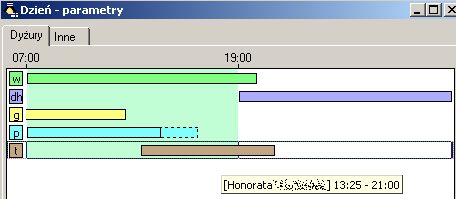 Diagram dyżurów w danym dniu