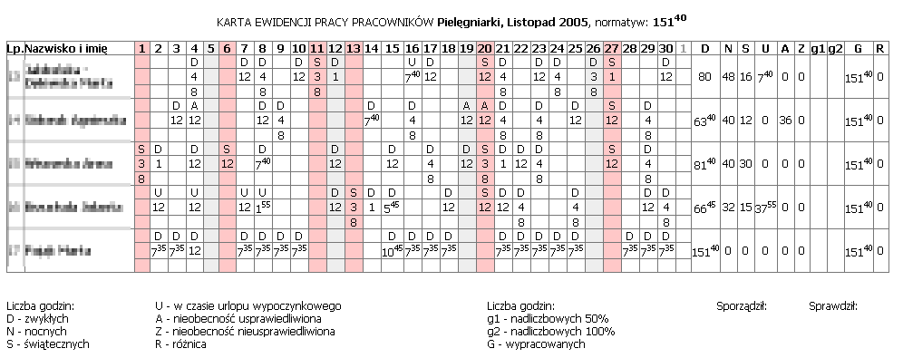 Karta ewidencji pracy