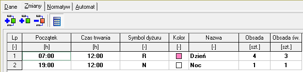 Grupa pracowników - parametry zmian