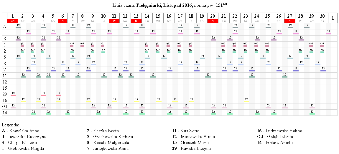 Przykład szablonu Linia czasu