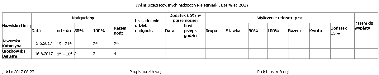 Przykład szablonu Wykaz nadgodzin